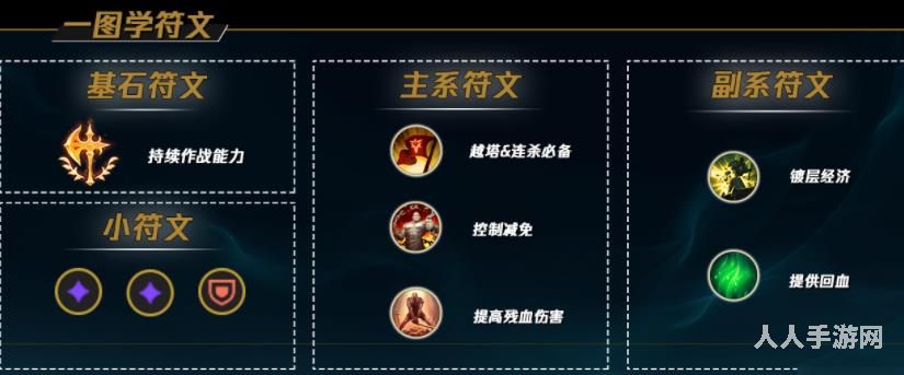 英雄联盟S12盖伦天赋怎么加点 盖伦天赋符文选择推荐