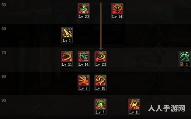 dnf剑魂技能如何加点 2022dnf110级版本剑魂加点推荐