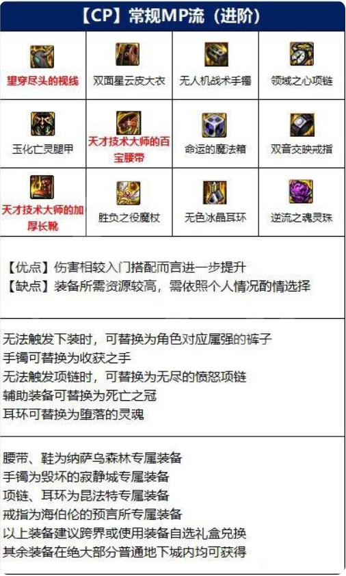 dnf冰结师毕业装备有哪些 dnf冰结师110级毕业装备一览