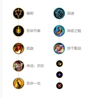 英雄联盟s12老瘟疫之源图奇出装顺序 图奇天赋推荐