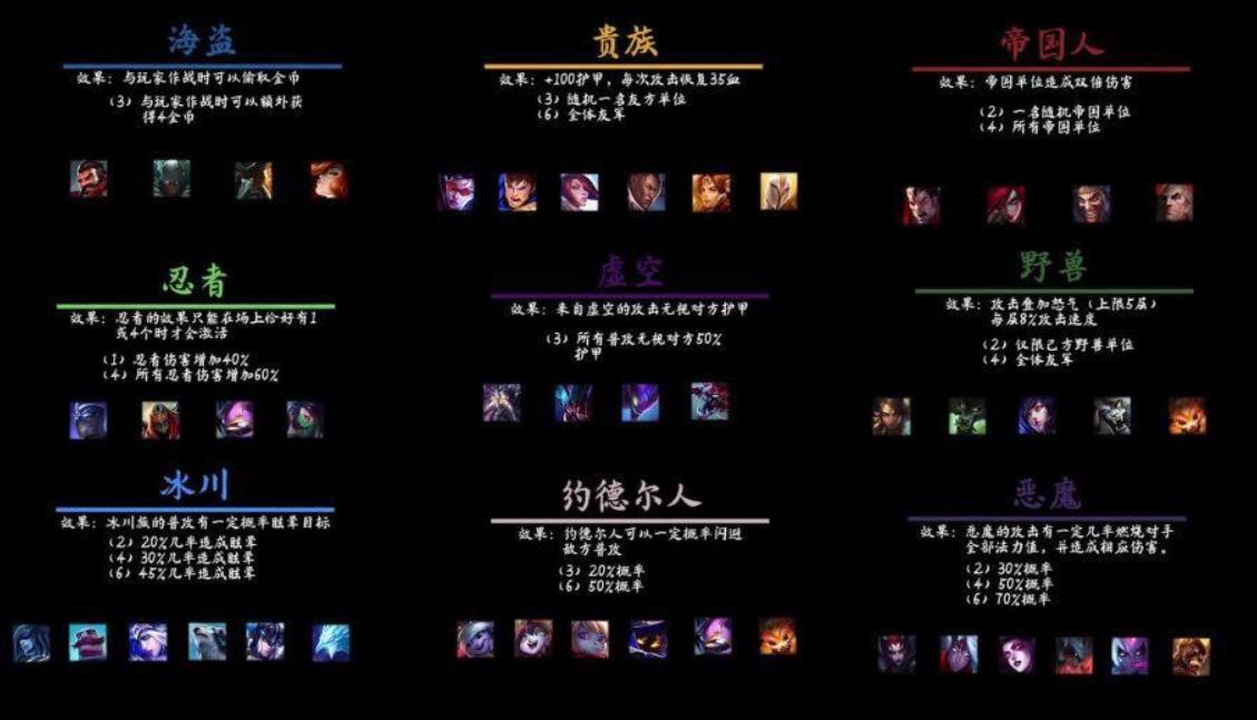 云顶之弈什么阵容克制6贵族 lol云顶之弈6贵族克制攻略