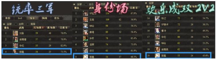 三国杀界郭嘉强度怎么样？三国杀界郭嘉和标准郭嘉有哪些区别？