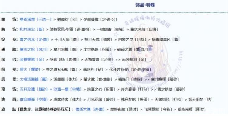 奇迹暖暖诸星归位如何搭配 诸星归位高分搭配推荐一览