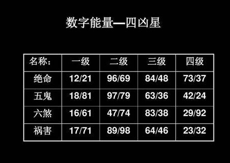 属鸡的人选什么号码最好 属鸡人应选何数字