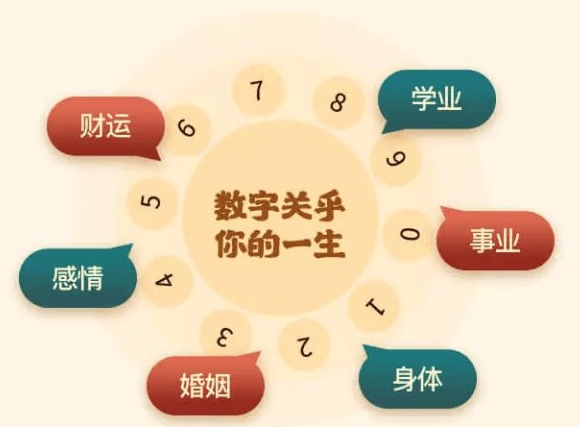 吉祥手机号 换一个吉祥手机号的