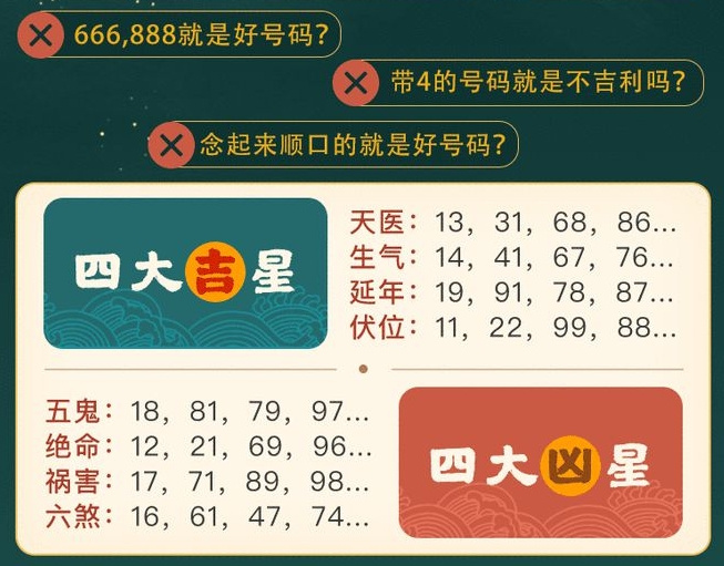 八字选手机号 八字神准轻松选号