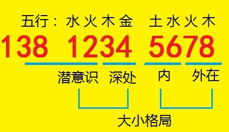1100数字吉凶对照表 数字吉凶对照表