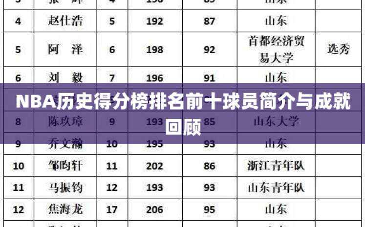 NBA历史得分榜排名前十球员简介与成就回顾